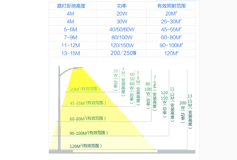 安装高度+照射范围.jpg